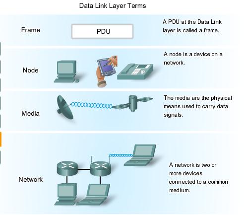 Link Layer for Internet